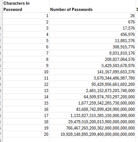 Possible Passwords