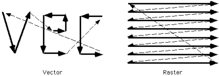 vector vs raster trace